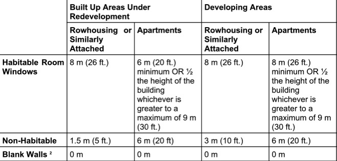 Table 2.1