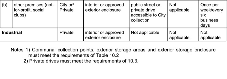 Table 10.1 Part 2