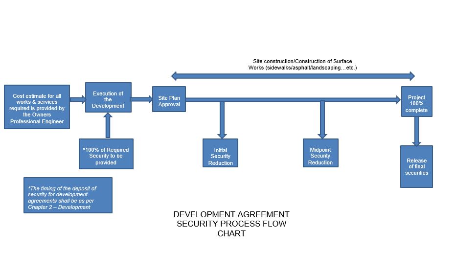 Subdivision and Development Agreement Appendix A - Image 2