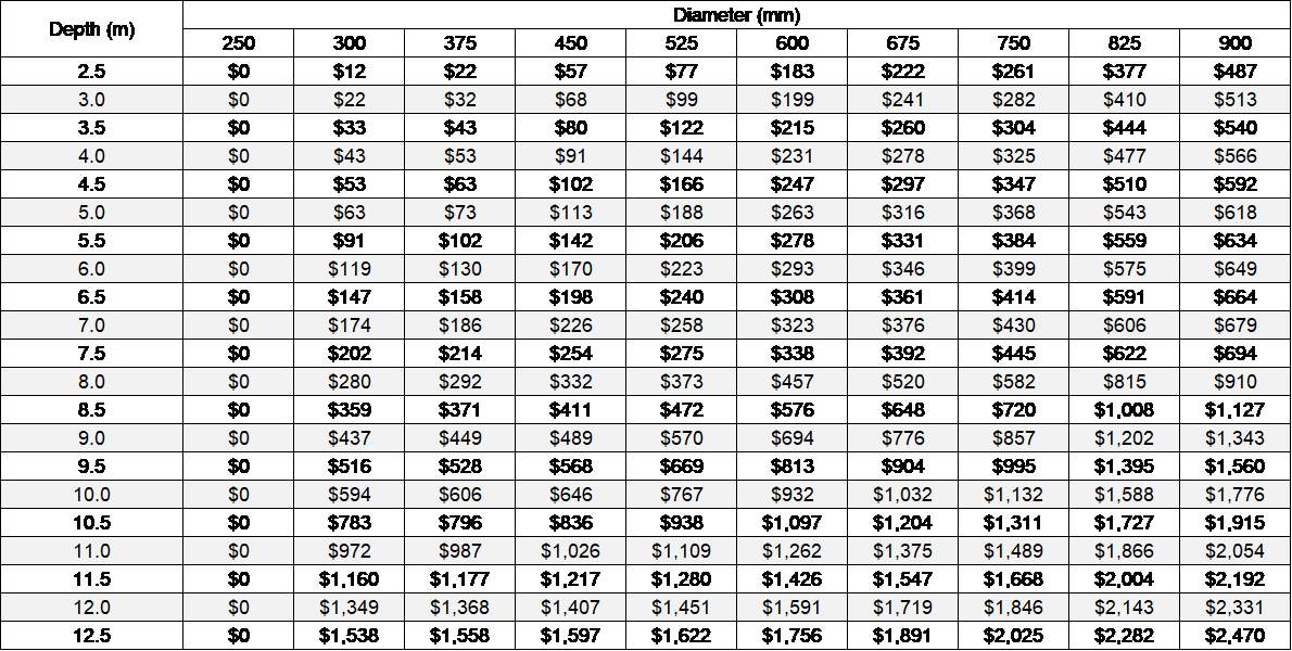 Schedule 4, Appendix 4-A-2